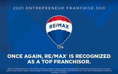 RE/MAX es reconocido como la mejor empresa franquiciadora por la revista Entrepreneur